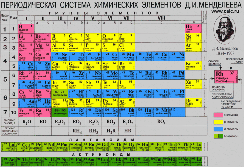 Таблица Менделеева.gif