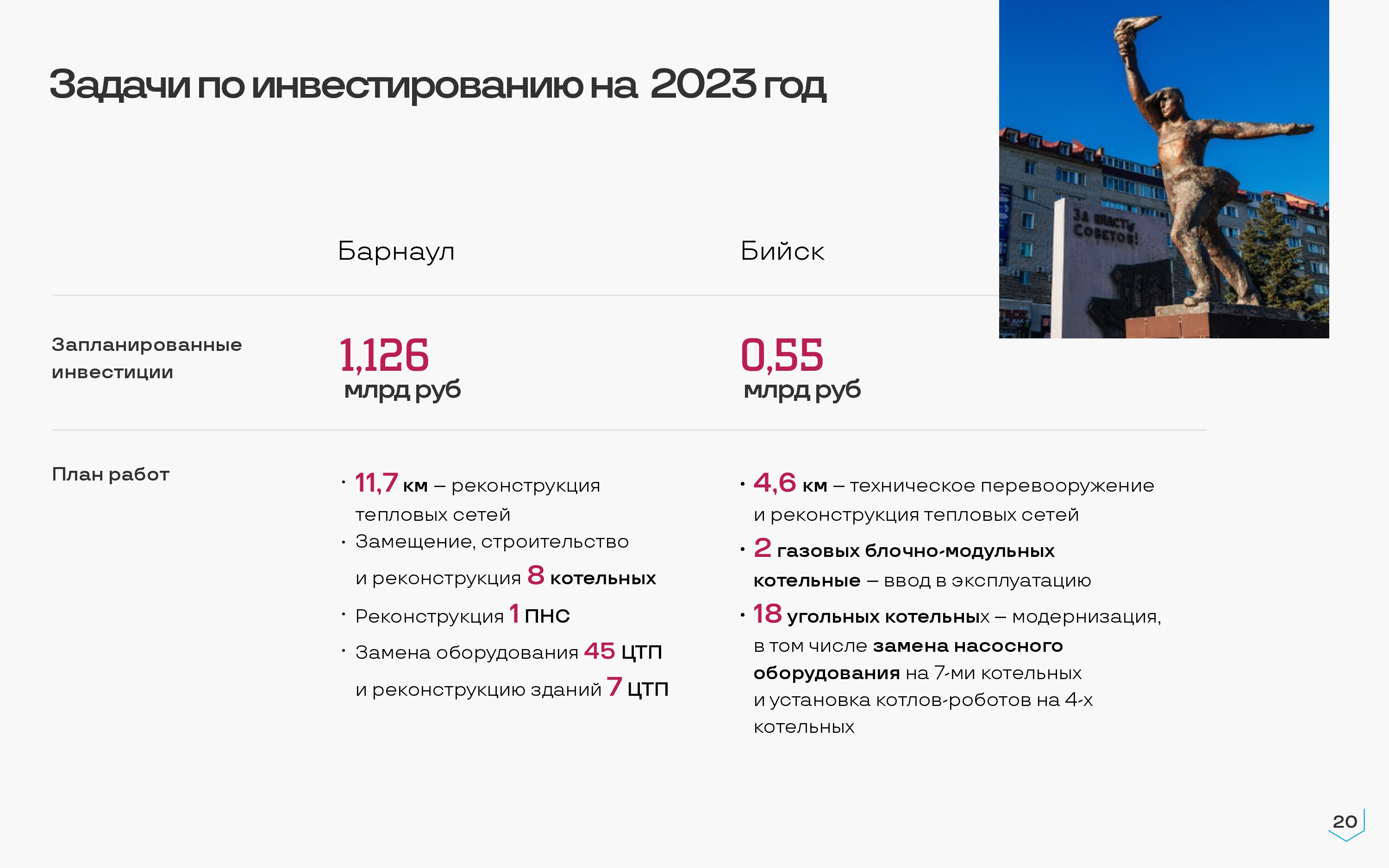 С чего мы начинали: Игорь Лузанов подвел первые итоги инвестиций в теплоснабжение алтайских городов