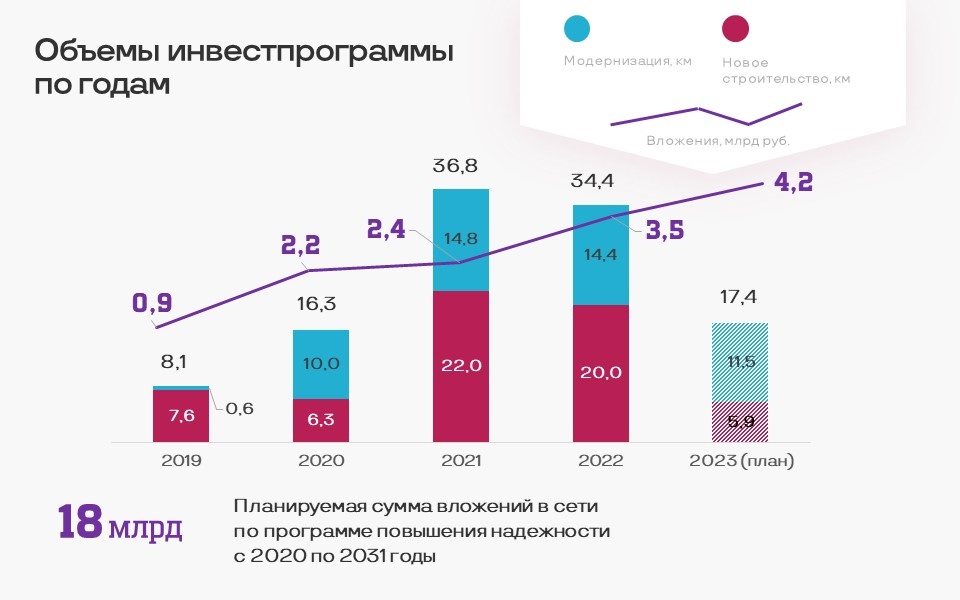 Не дожидаясь весны: в Красноярске стартовала программа обновления тепловых сетей — 2023. Карта работ