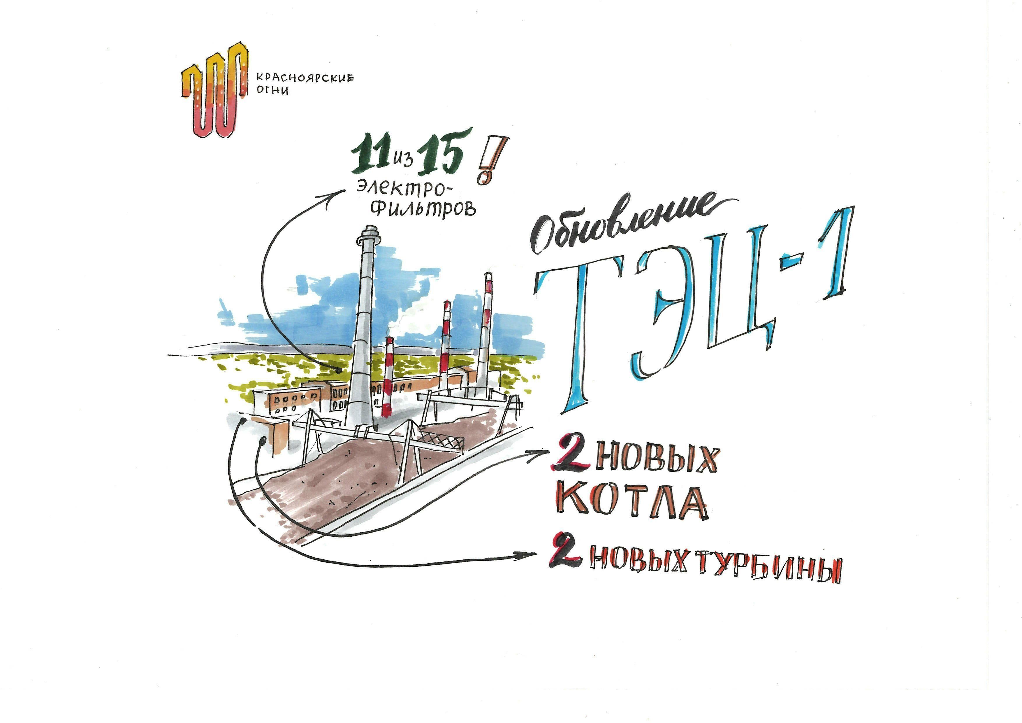 «Чудо света», мосты с теплом и центральное отопление: энергетики СГК завершили цикл зимних экскурсий «Красноярские огни»