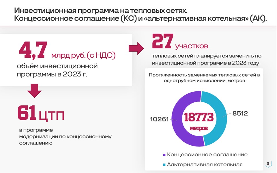 Подрядчики СГК осенью планируют благоустроить 25 участков в Новосибирске
