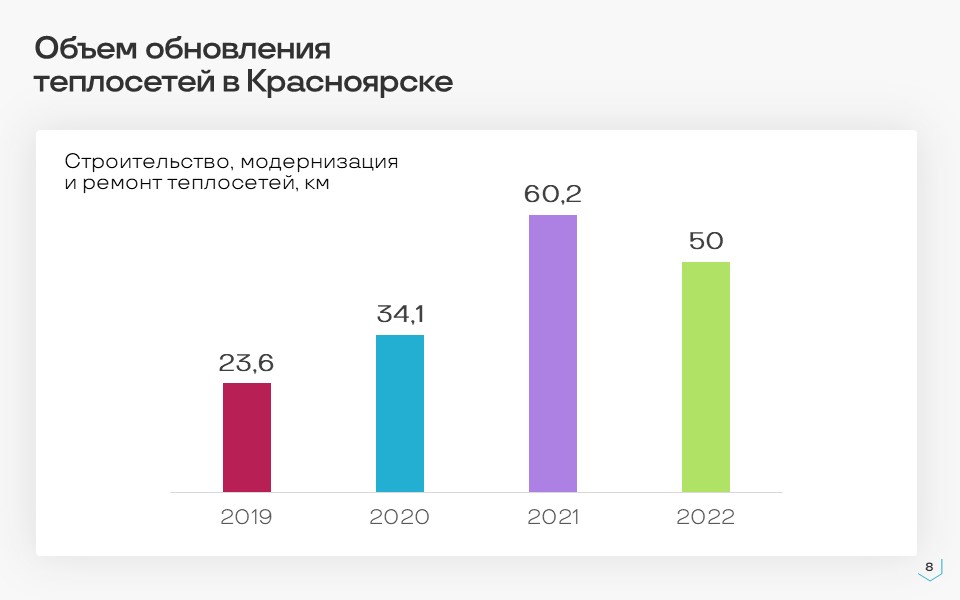 Опубликован отчет директора Красноярского филиала по результатам работы в 2022 году