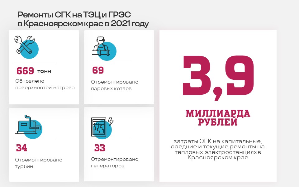 Новые теплосети, фильтры на ТЭЦ и замещение котельных: итоги года СГК в Красноярском крае