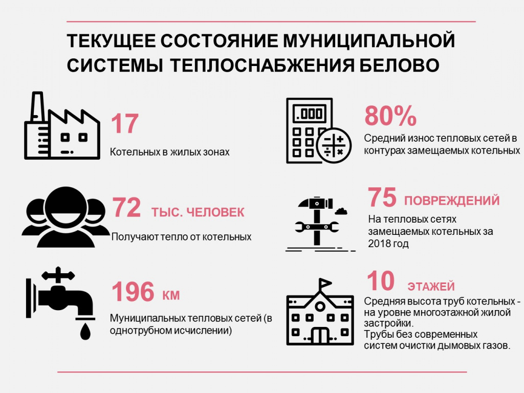 СГК  направит 2,5 млрд рублей на создание новой системы теплоснабжения города Белово 