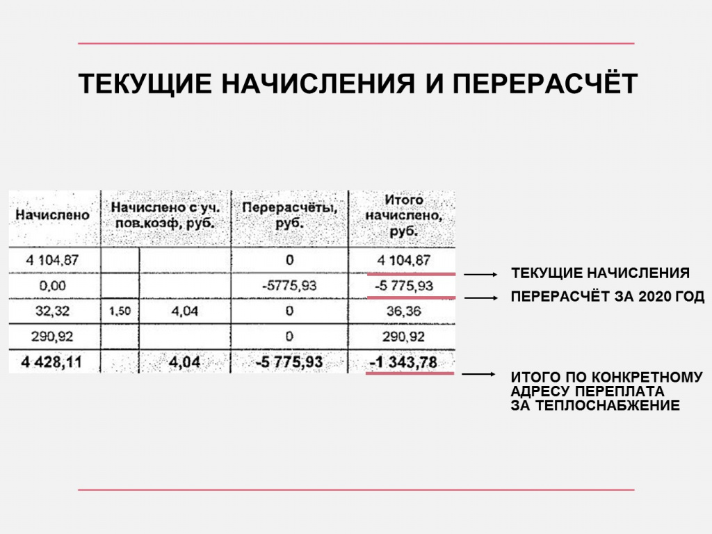 Корректировка платы за тепло в Черногорске: какие суммы будут в квитанциях?  