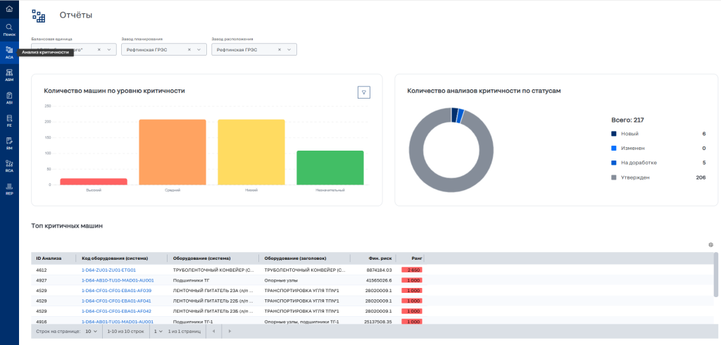 ACA - Анализ критичности.png