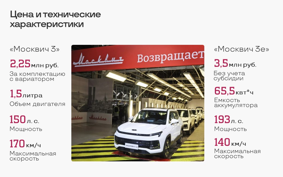 Выгодно ли покупать электромобиль в Сибири? Мнение эксперта