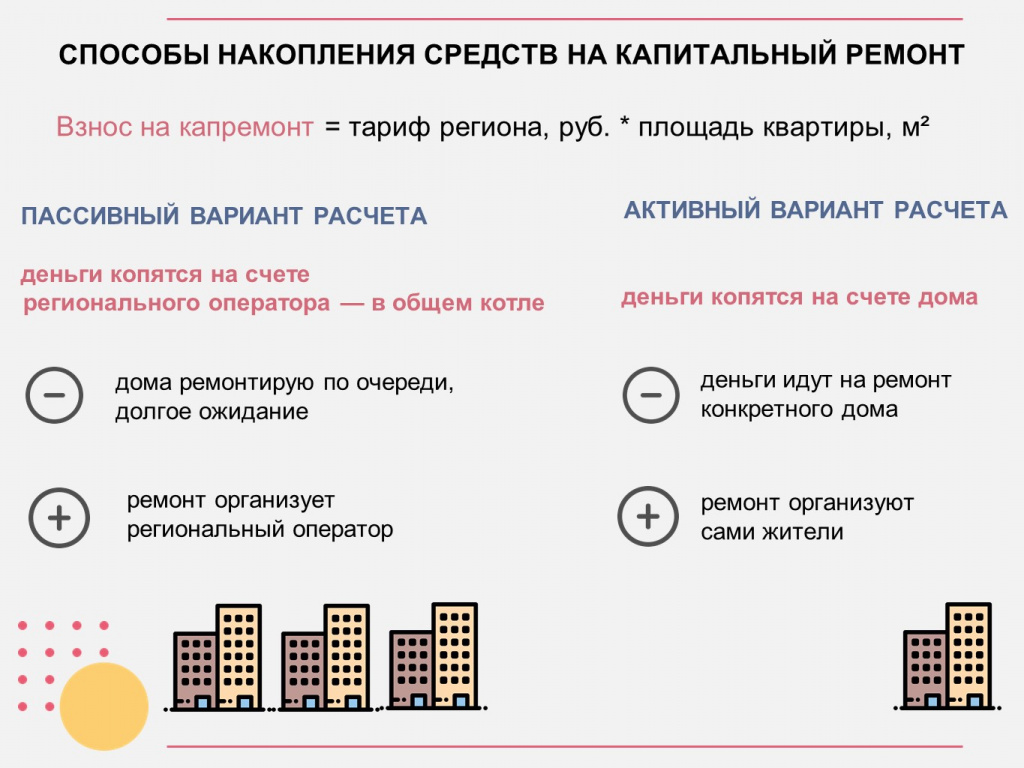 деньги дома на счет регионального оператора (99) фото