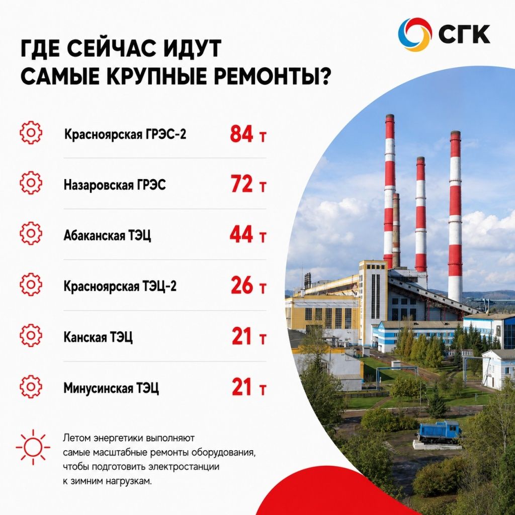 2026 год. Замена поверхности нагрева 2026 год. Замена поверхности нагрева