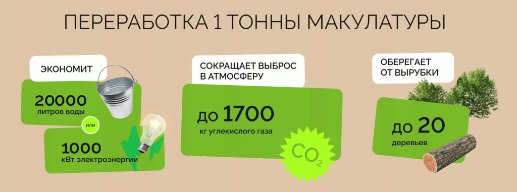 Для производства бумаги из вторичного сырья требуется гораздо меньше древесины, воды и энергии, чем для создания бумаги из первичных материалов