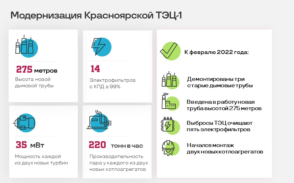Плюс три электрофильтра, чистая вода и проект градирни: о планах СГК в Красноярском крае на 2022 год