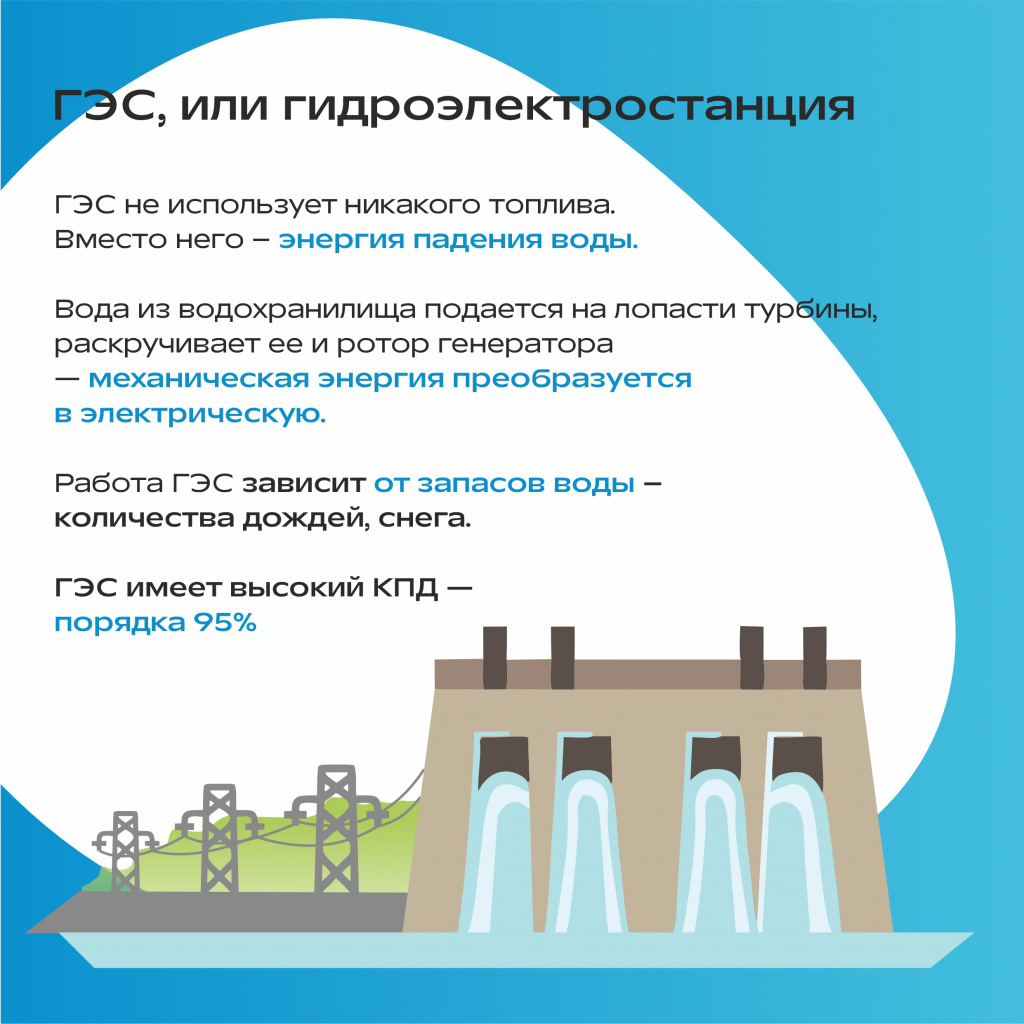 ТЭС, ТЭЦ, ГРЭС, ГЭС — в чем разница? - «СГК Онлайн»