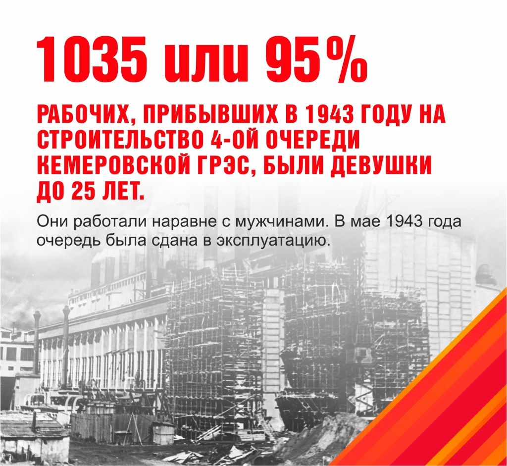 энергетика в годы ВОВ 2025 все слайды 5.jpg