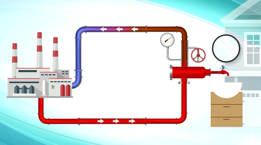 Циркуляция &mdash; наглядно 