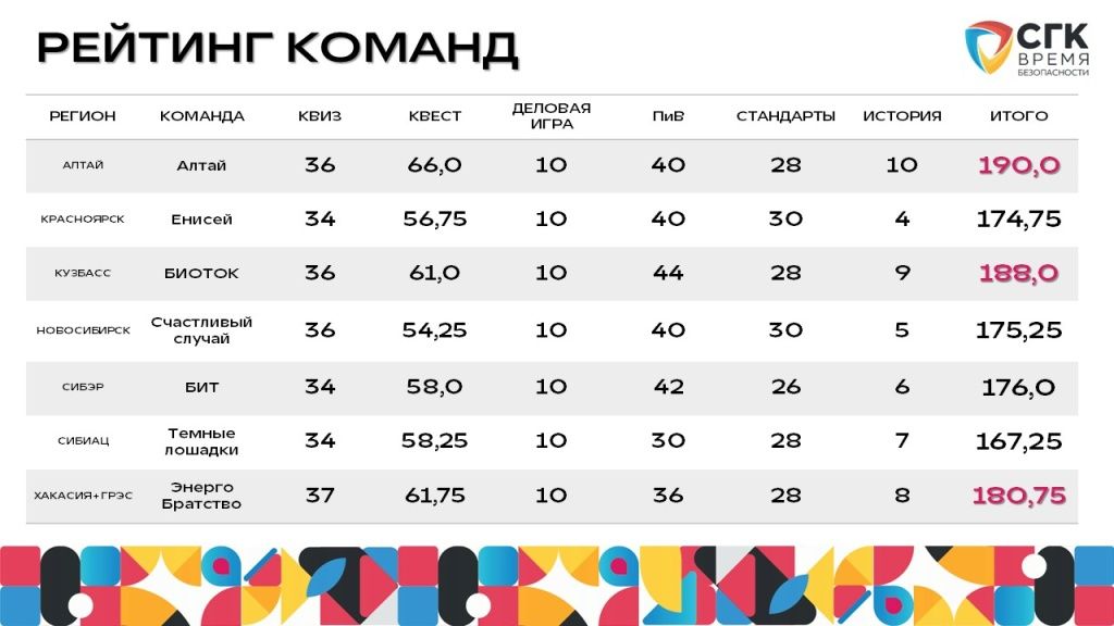 Итоги VI межрегиональной конференции по производственной безопасности