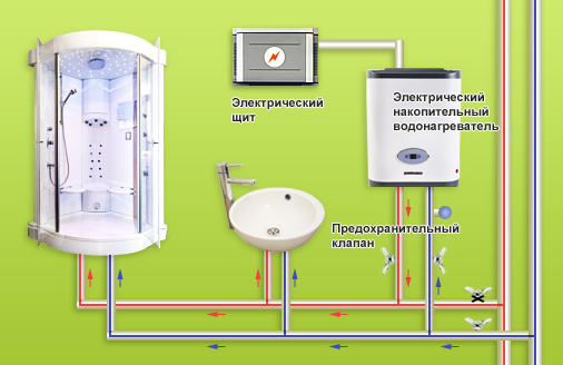 Схема установки электрического накопительного водонагревателя