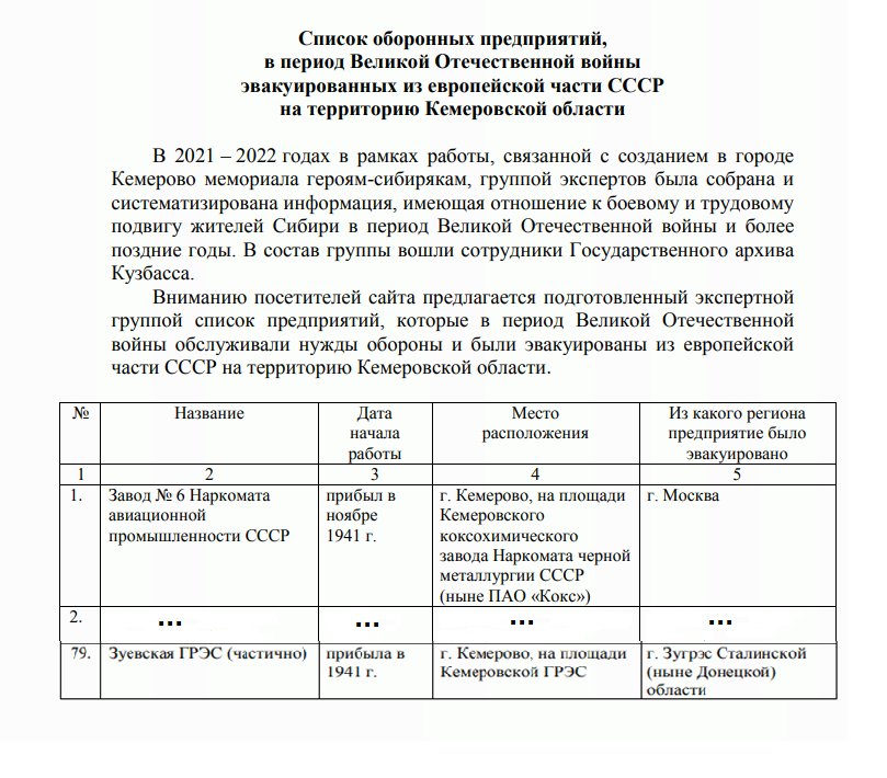 Информацию об эвакуации в Кузбасс предприятий можно найти на сайте Государственного архива Кемеровской области kuzbassarchives.ru.