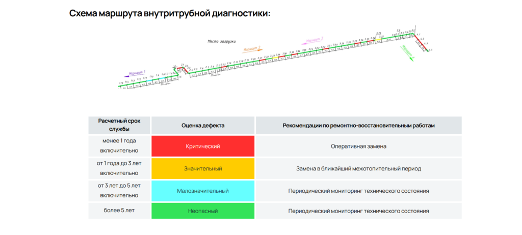 Пример построенного графика. Изображение скопировано с сайта производителя роботов 