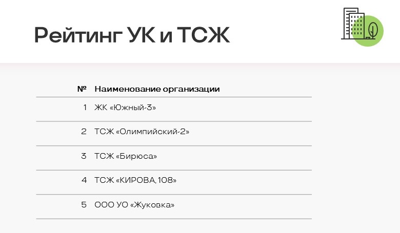 Рейтинг УК по итогам 2021 года в Новосибирске