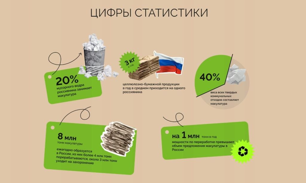 Только представьте, из бытовых отходов, которые выбрасываются в России за год, можно построить 11 пирамид Хеопса