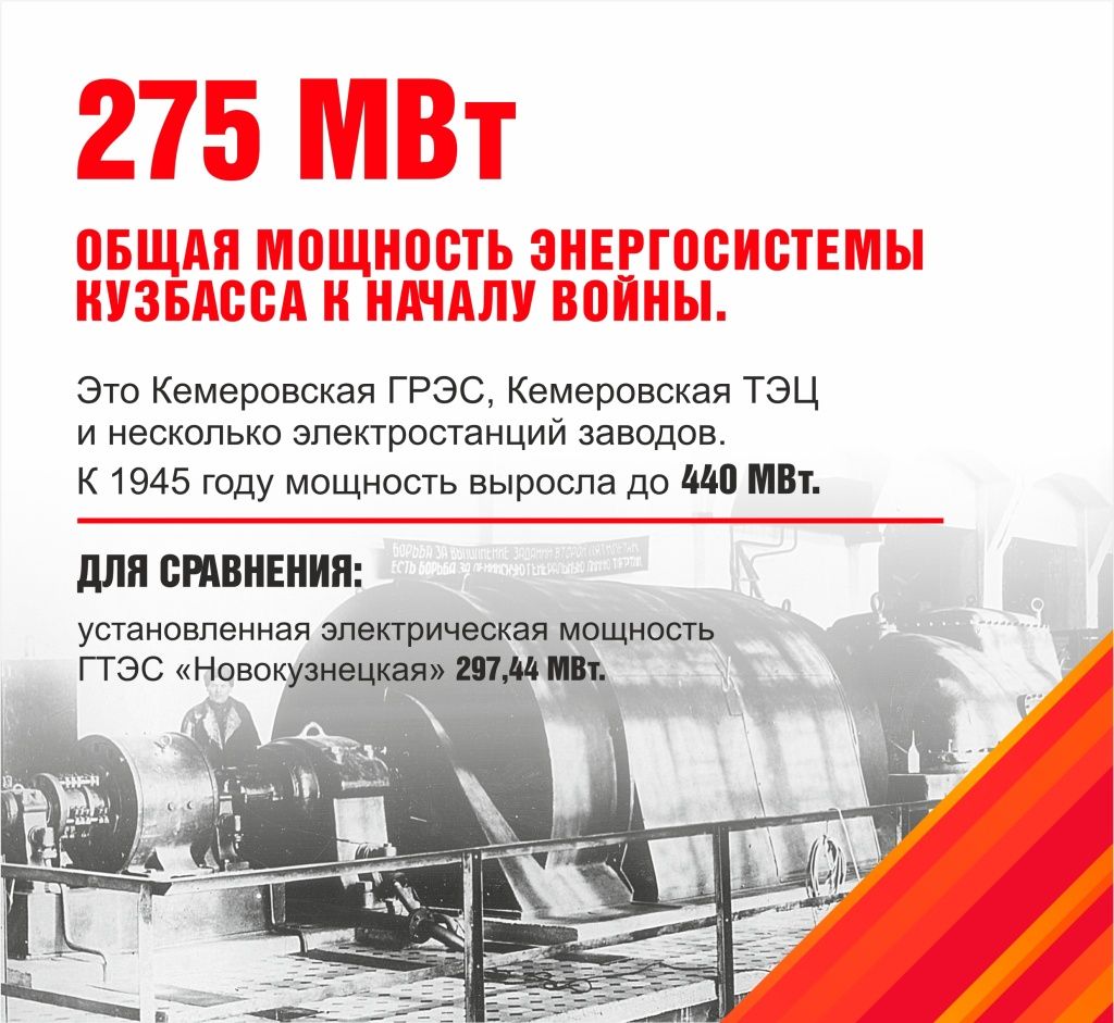 энергетика в годы ВОВ 2025 все слайды 2.jpg