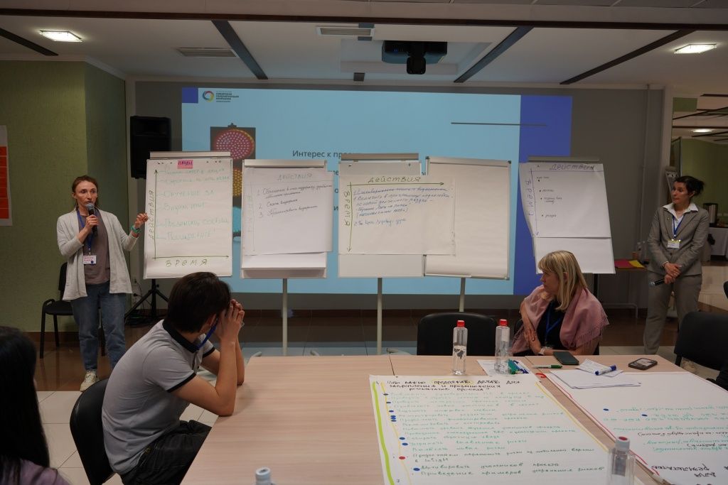 Дорожная карта проекта &mdash; в действиях на год