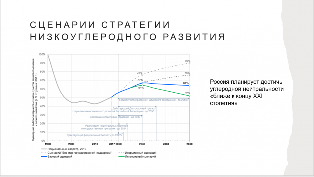 Эксперт МГИМО: «Рост экономики в РФ не обязательно приведет к росту выбросов парниковых газов»
