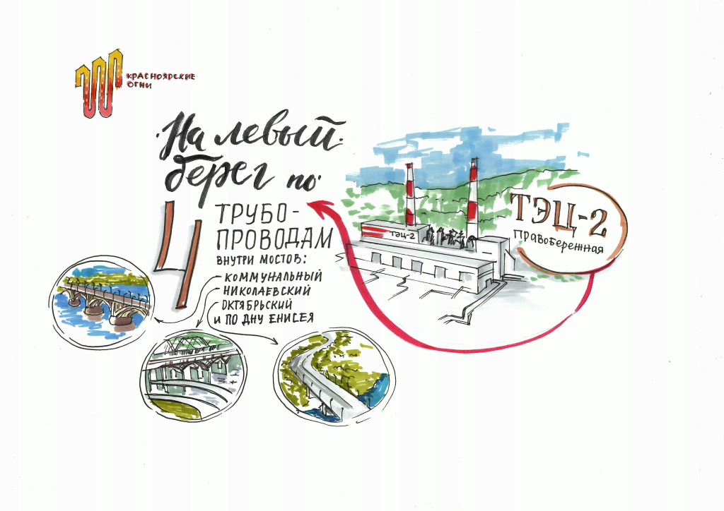 Все три моста являются объектами теплоэнергетики Красноярска