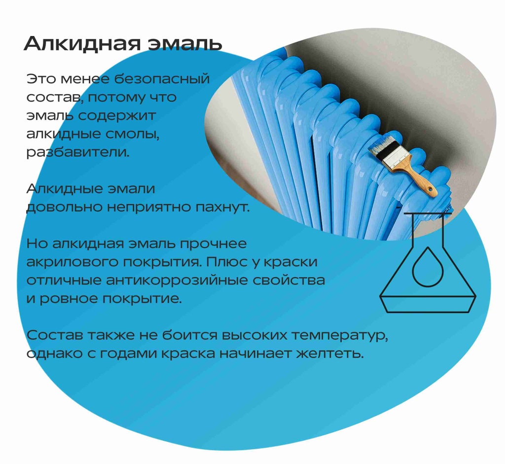 Как и чем красить батареи отопления - «СГК Онлайн»