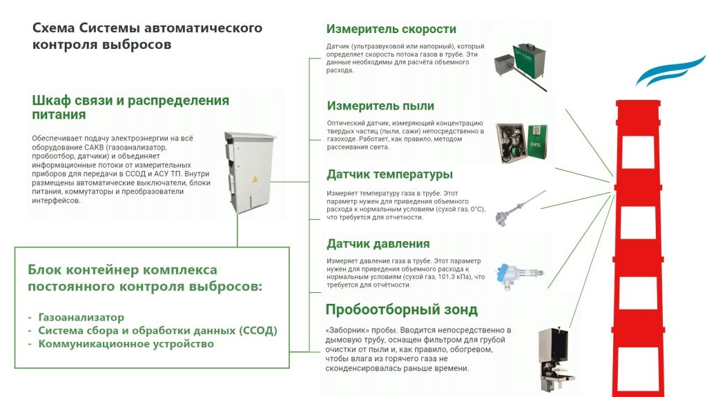 Схема Системы автоматического контроля выбросов