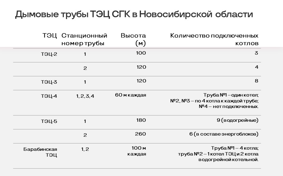 Работы на высоте: ТЭЦ СГК в Новосибирске и Куйбышеве отремонтируют 4 дымовые трубы