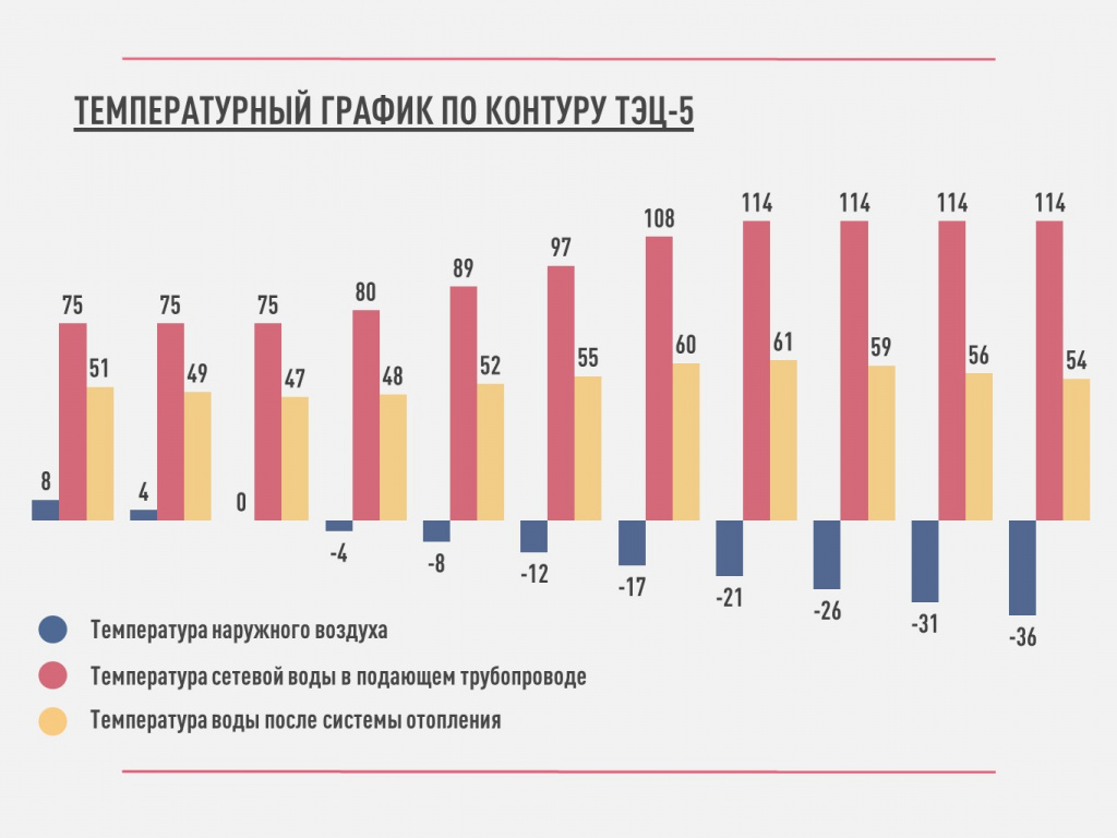 Диафрагма на ТЭЦ. Рассказываем, что регулирует температуру в батареях -  «СГК Онлайн»