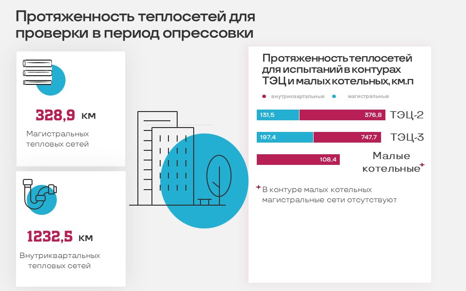 Меньше двух недель без горячей воды: стал известен график отключения горячей воды в Барнауле в 2023 году