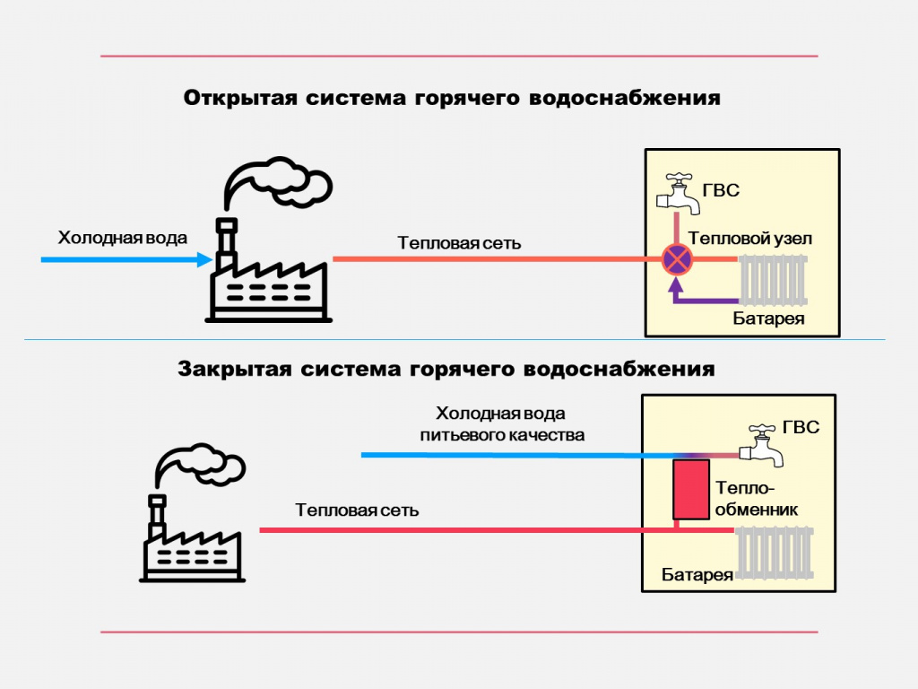 «Холодная вода для ГВС»: разбираемся с закрытой схемой водоснабжения в Красноярске