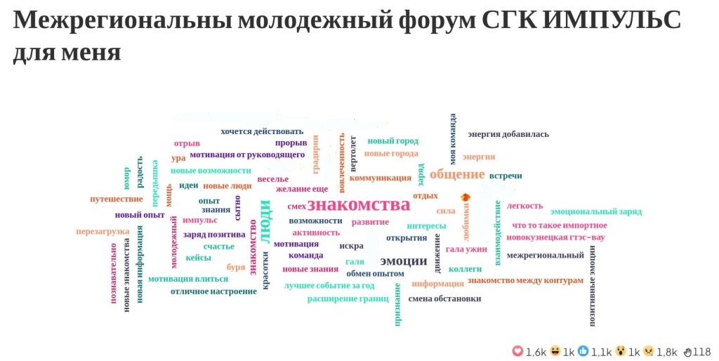 В центре итогового облака смыслов: &laquo;общение&raquo;, &laquo;люди&raquo;, &laquo;развитие&raquo;, &laquo;мотивация&raquo;, &laquo;идеи&raquo; и &laquo;эмоции&raquo;.