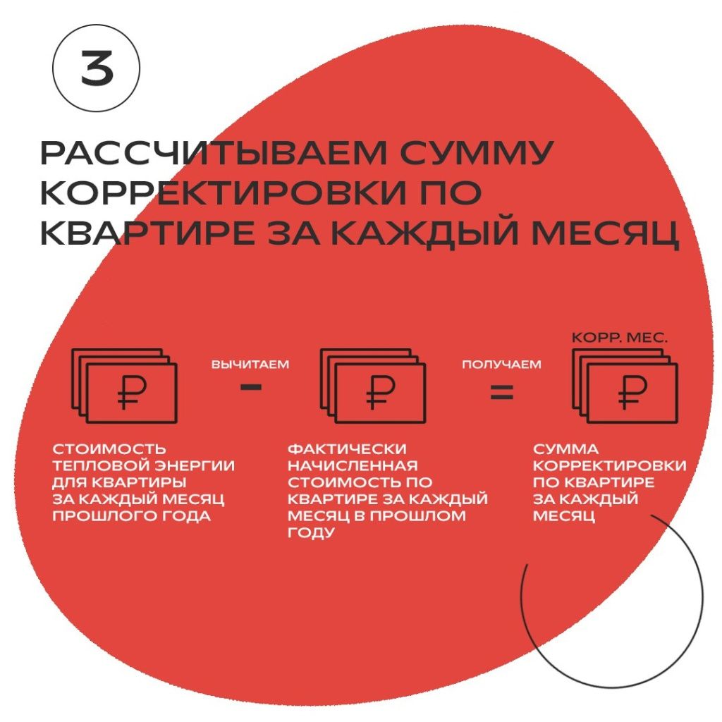По итогам года, если жители потребили меньше тепла, чем было начислено, ресурсоснабжающая или управляющая организации зачтут эти средства в счет будущих платежей. Если дом потребил больше тепла, то необходимо доплатить