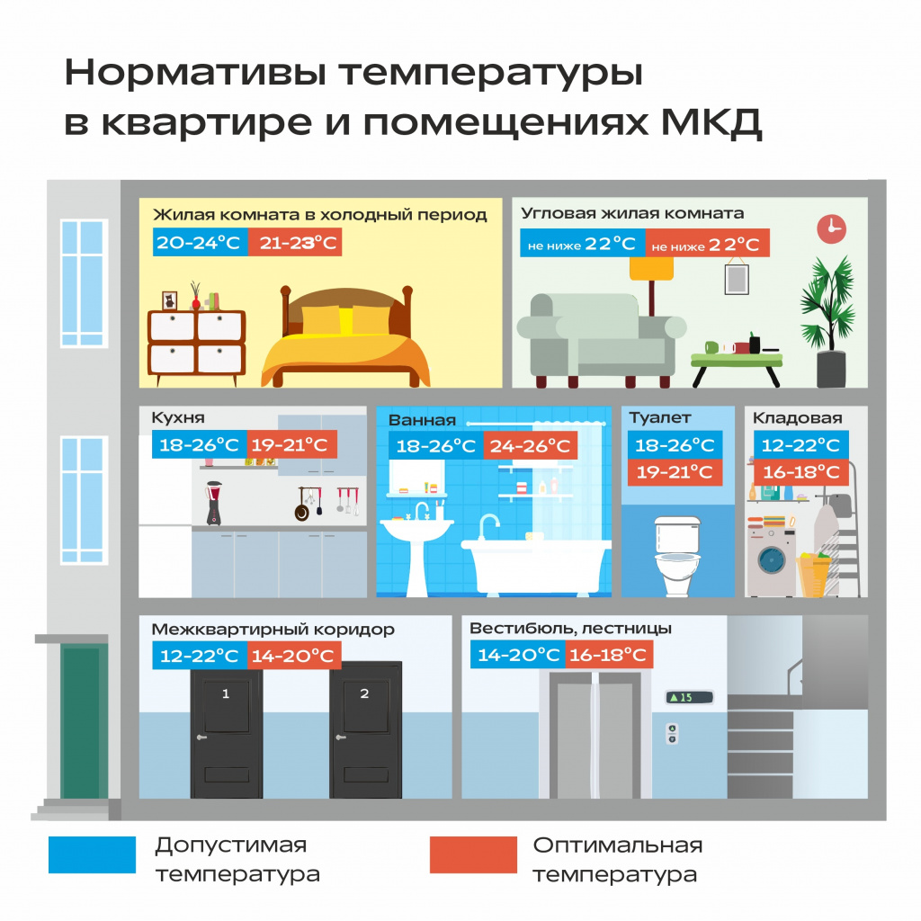 Возможные причины озноба без повышения температуры