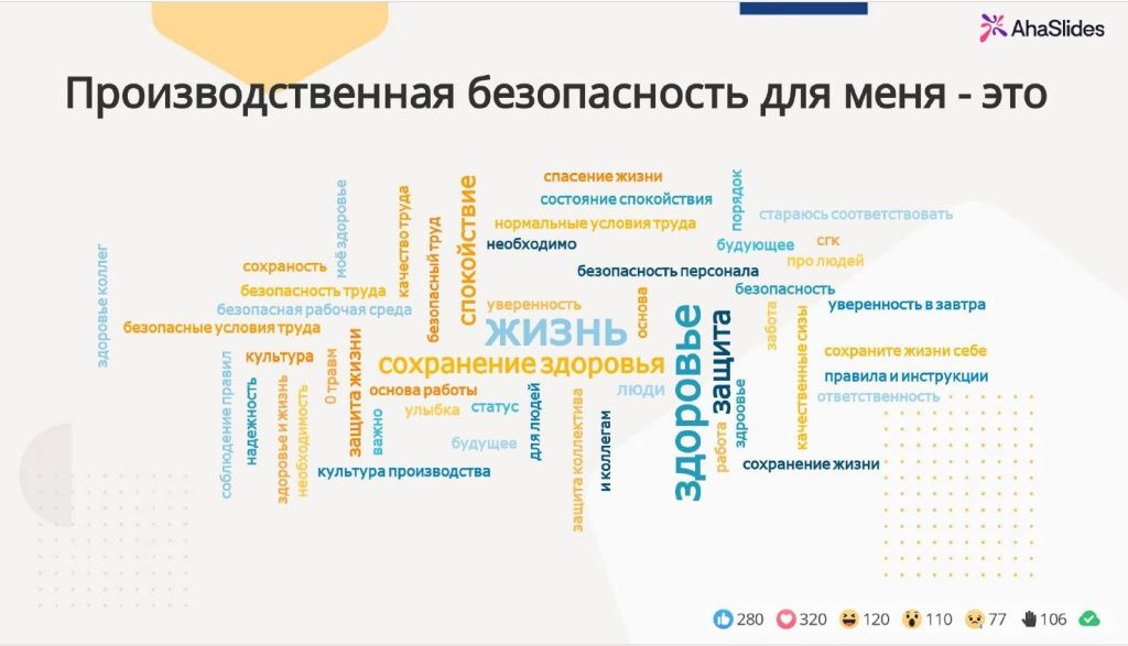Результат онлайн-опроса среди участников конференции
