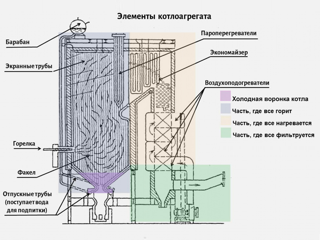 Снижаем потери, повышаем КПД: на Новосибирской ТЭЦ-2 обновляют трубчатый воздухоподогреватель