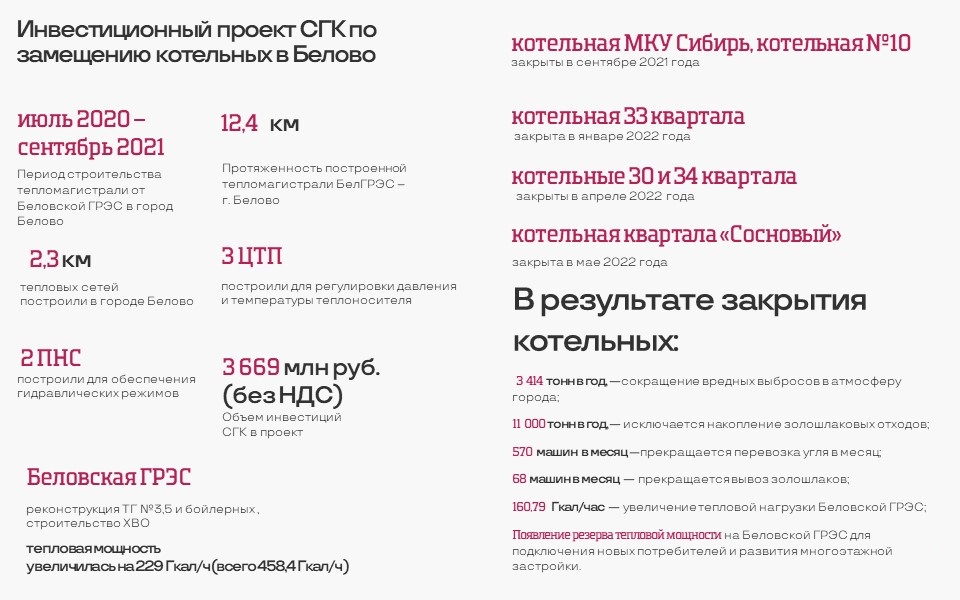  Инвестиционный проект СГК по замещению котельных в Белово