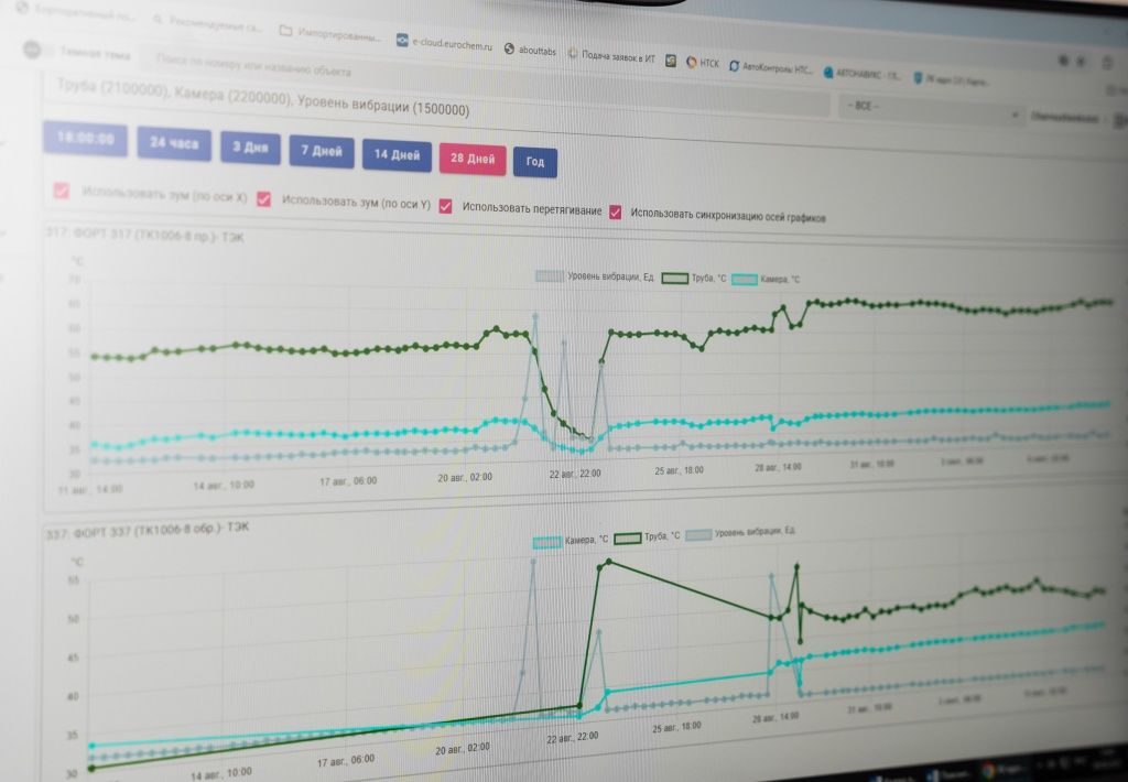 Для минимизации ложных срабатываний применяется продвинутая система фильтрации и анализа данных