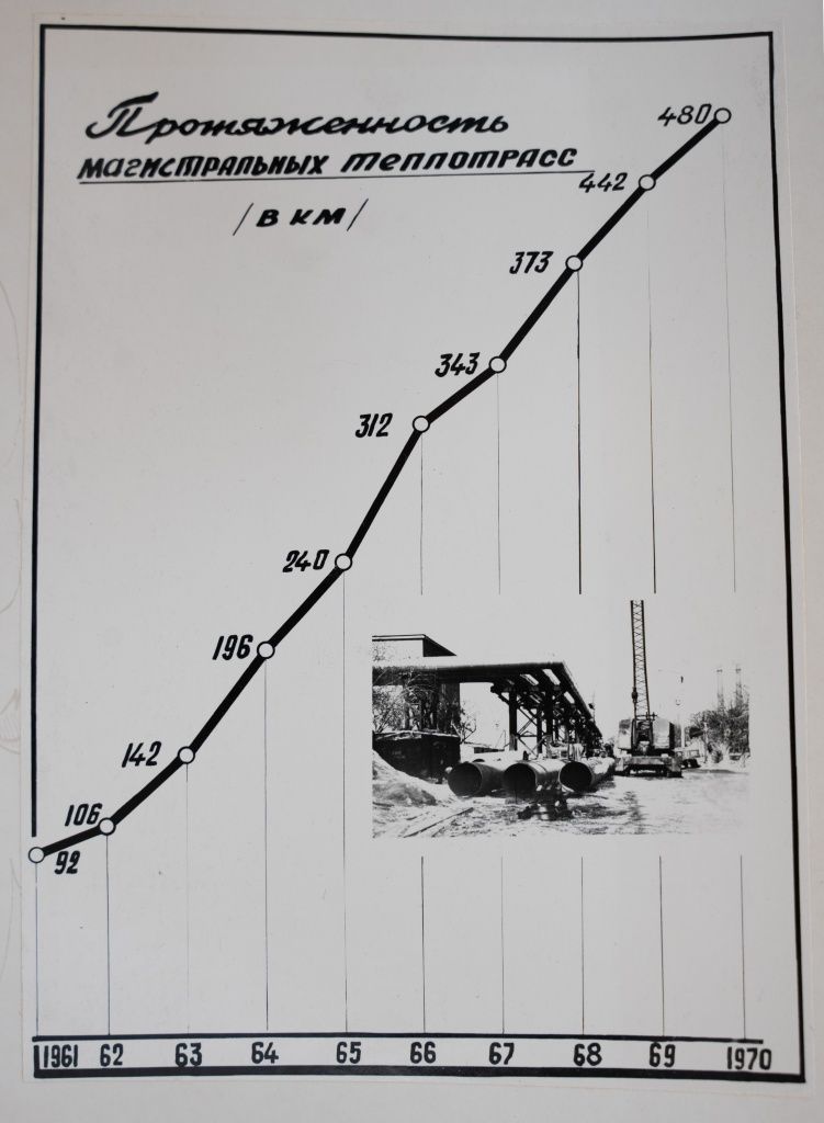 Фото из архива СГК-Новосибирск