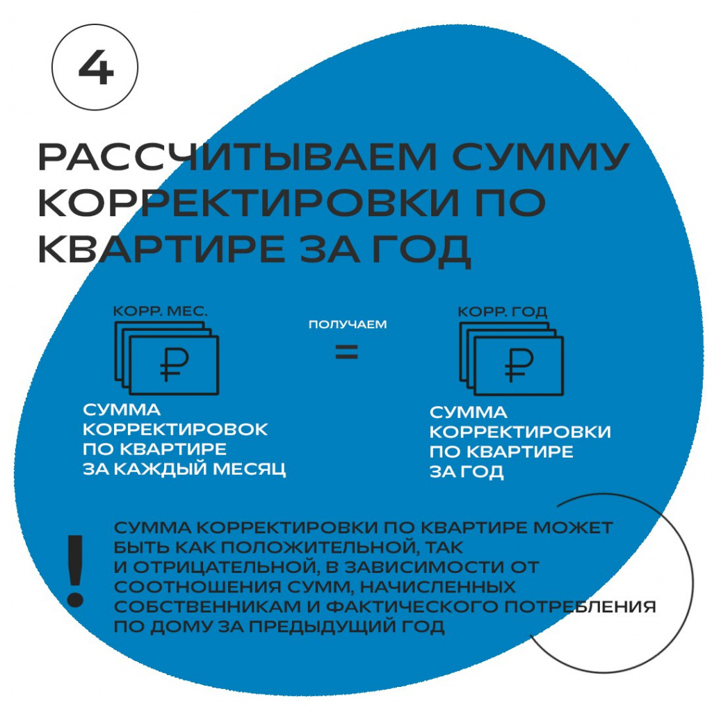 СГК зачтет новосибирцам почти 600 млн рублей в счет будущих платежей