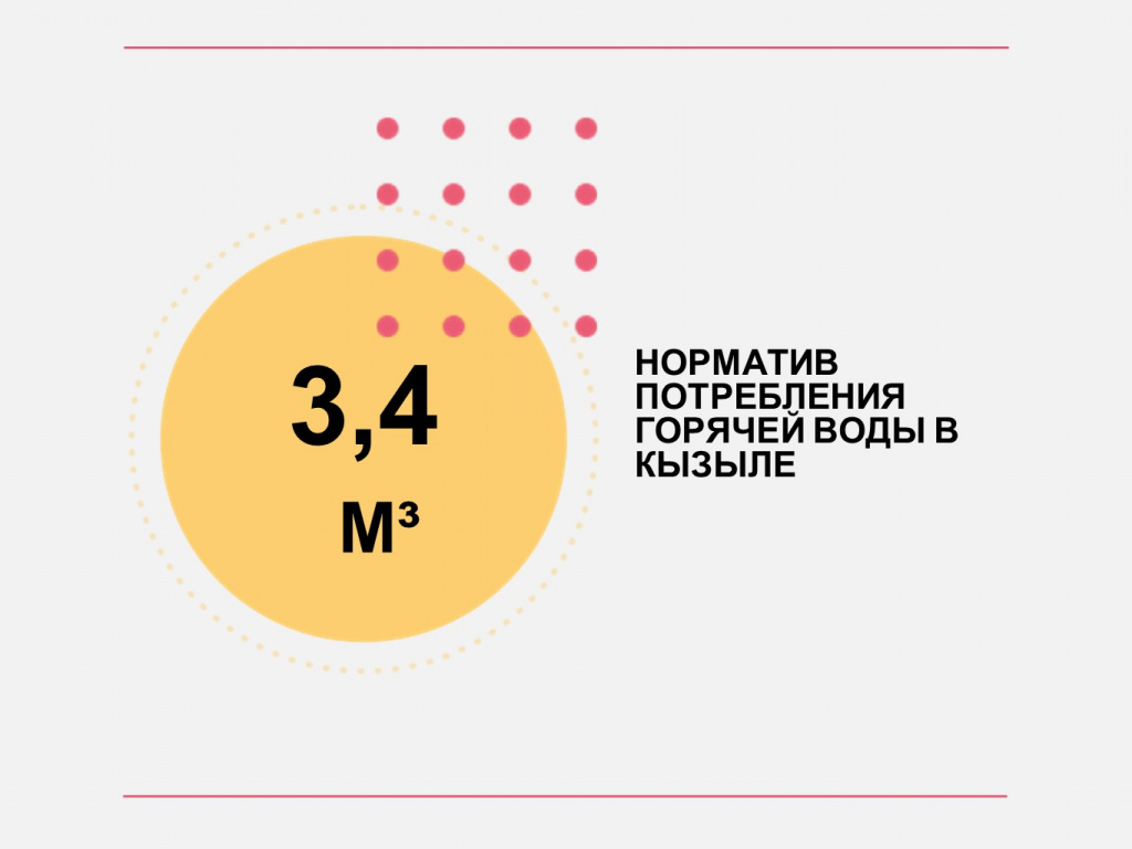 Нормативы потребления горячей воды в Абакане, Черногорске, Минусинске и Кызыле