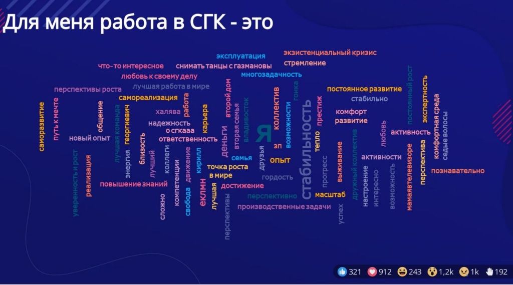 Облако ассоциаций дало устойчивое ядро: стабильность, коллектив, постоянное развитие, перспективы, масштаб, ответственность, самореализация, экспертность, производственные задачи