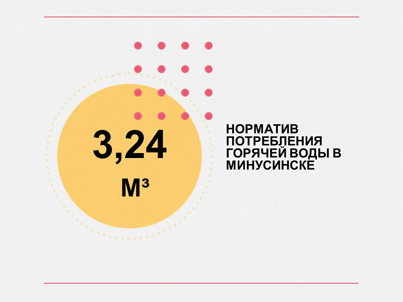 Согласно Постановлению Правительства Красноярского края N541-п от 09.10.2015 года. До этого действовал норматив 5,36 м³ горячей воды на человека в месяц