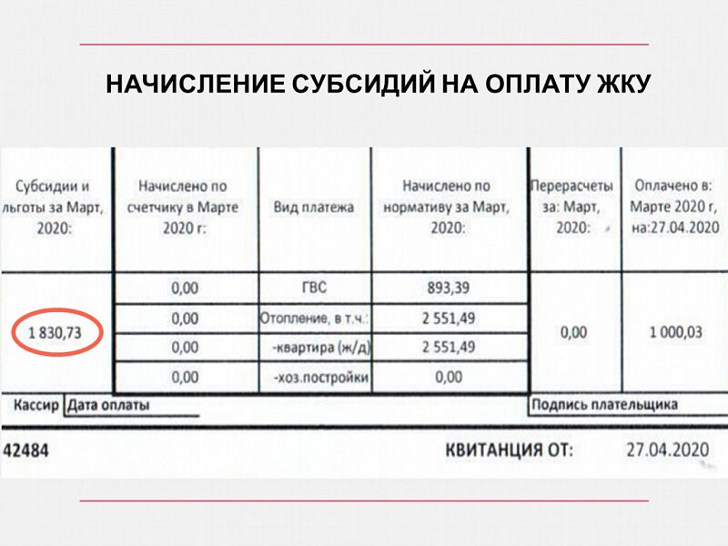 Ежемесячная услуга. Субвенции как оформляется. Чем отличается компенсация от субсидии по коммунальным платежам.