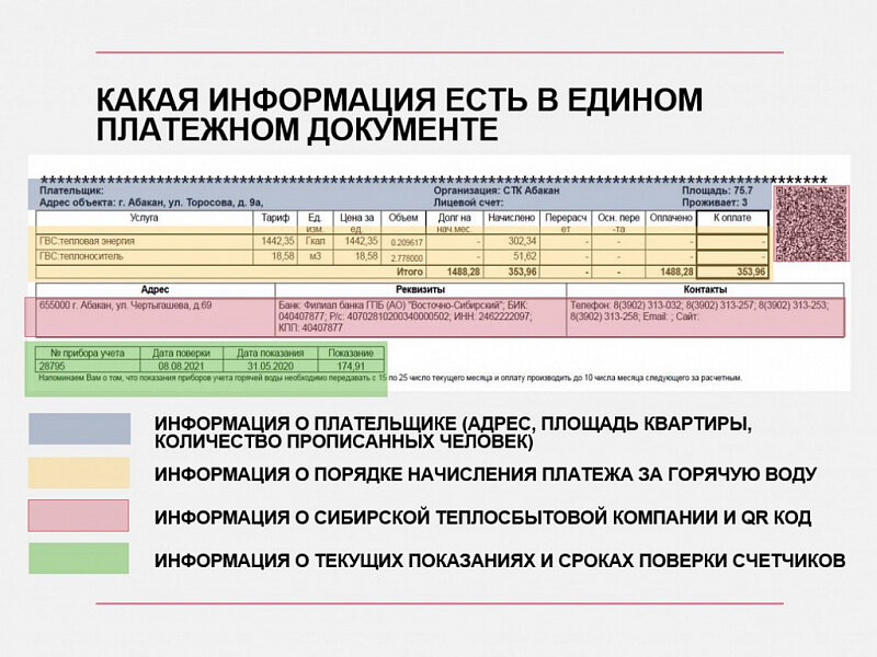 На примере начисления за горячую воду от Сибирской теплосбытовой компании. QR код направляет на страницу оплаты через приложение Сбербанк онлайн