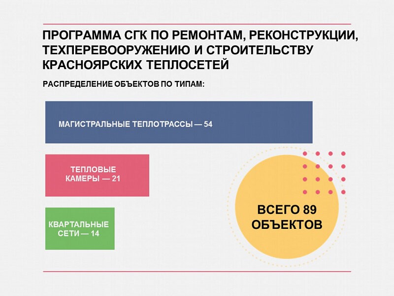 СГК в Красноярске увеличит объем перекладки сетей на 59% в сравнении с прошлым годом (Карта работ)