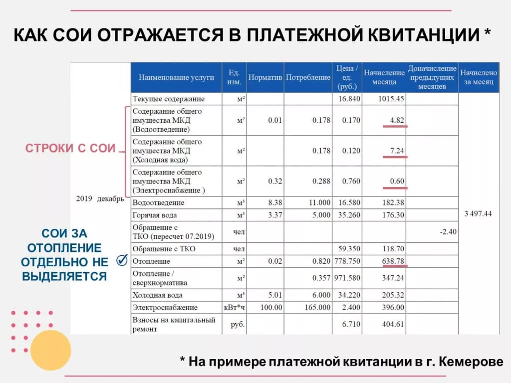 Что такое СОИ в квитанции ЖКХ ? - «СГК Онлайн»